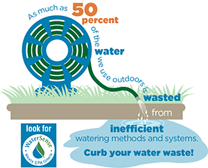 EPA WaterSense water-efficient-wastewater-landscaping-graphic